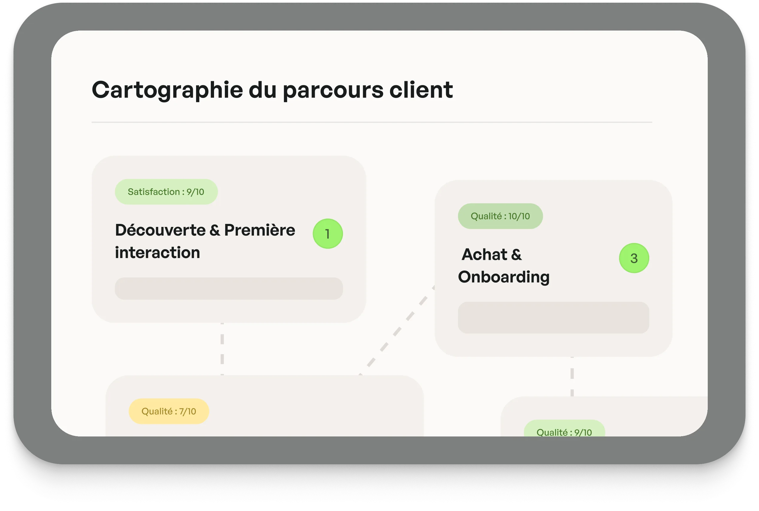Parcours clients - Cartographie des étapes